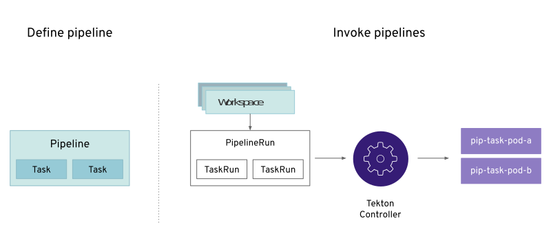 tekton architecture